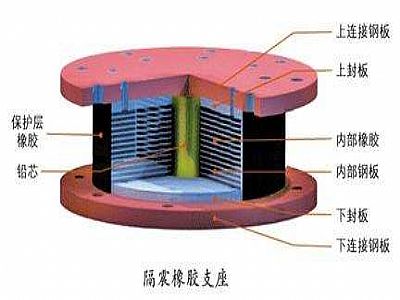 庆元县通过构建力学模型来研究摩擦摆隔震支座隔震性能
